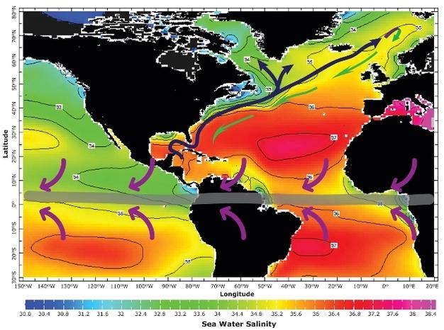 Αυτό που γνωρίζουμε είναι οι κλιματικές ζώνες του Ατλαντικού Ωκεανού. Η περιγραφή και τα χαρακτηριστικά τους